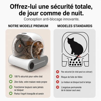 Bac à litière autonettoyant - 15 jours de liberté sans corvée