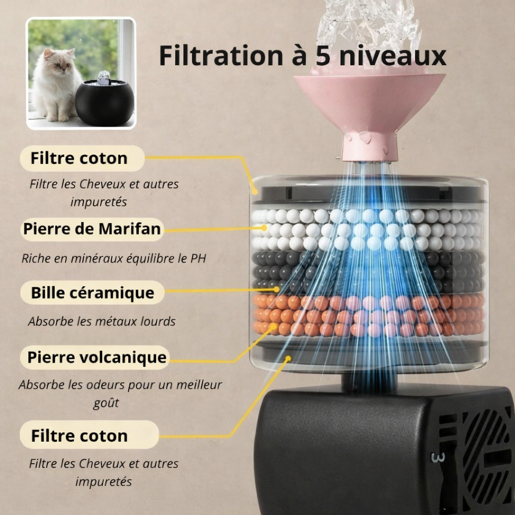 Fontaine à eau pour chat en  céramique