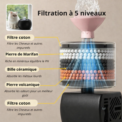 Fontaine à eau pour chat en  céramique